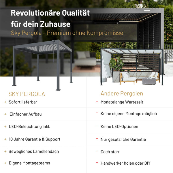 markise 6m bauhaus SkyPergola SkyLite ECO Aluminium Pergola – Sky Pergola